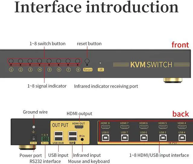 Alt view image 5 of 7 - eKL KVM Switch, 8 Port v1.4 HDMI KVM Switch Supports Hotkeys Swapping 4K@30Hz 1080p 3D, 8 in 1 Out 8 PCs Sharing with One Set of Keyboard and Mouse