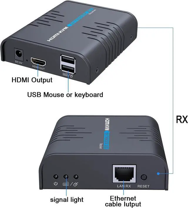 Alt view image 3 of 7 - AGPTEK HDMI KVM Extender(Only Receiver) Over Single Cat 5/5E/6/7 Ethernet Cable- Signal Extension Up to 120m/365Ft- Ultra HD 1080p@60Hz