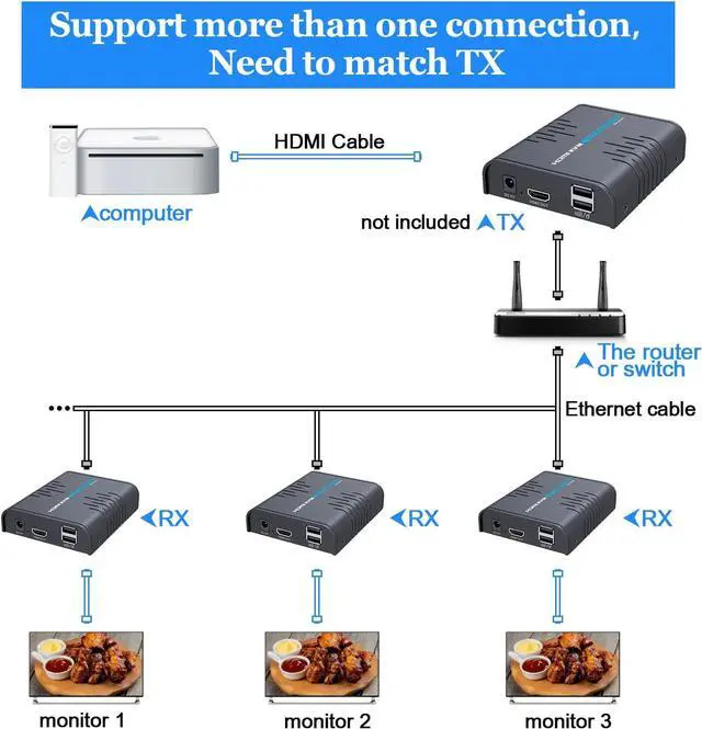 Alt view image 4 of 7 - AGPTEK HDMI KVM Extender(Only Receiver) Over Single Cat 5/5E/6/7 Ethernet Cable- Signal Extension Up to 120m/365Ft- Ultra HD 1080p@60Hz