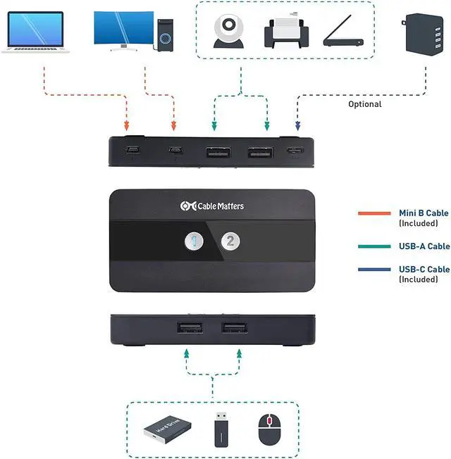 Alt view image 3 of 7 - Cable Matters USB 2.0 Switch Hub USB Sharing Switch for 2 Computers and 4 USB Peripherals - Button or Wireless Remote Control Swapping