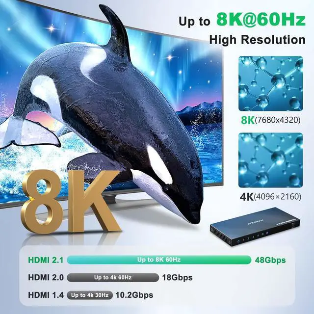 Alt view image 2 of 7 - HDMI 2.1 Switch 8K 60Hz 4:4:4, AVIDGRAM HDMI Switcher 4 in 1 Out with IR Remote, 4 Port 4K 120Hz Auto HDMI Selector Hub Support 8K 48Gbps, Compatible with Xbox Series X, PS4 Pro, PS5, UHD TV, Monitor