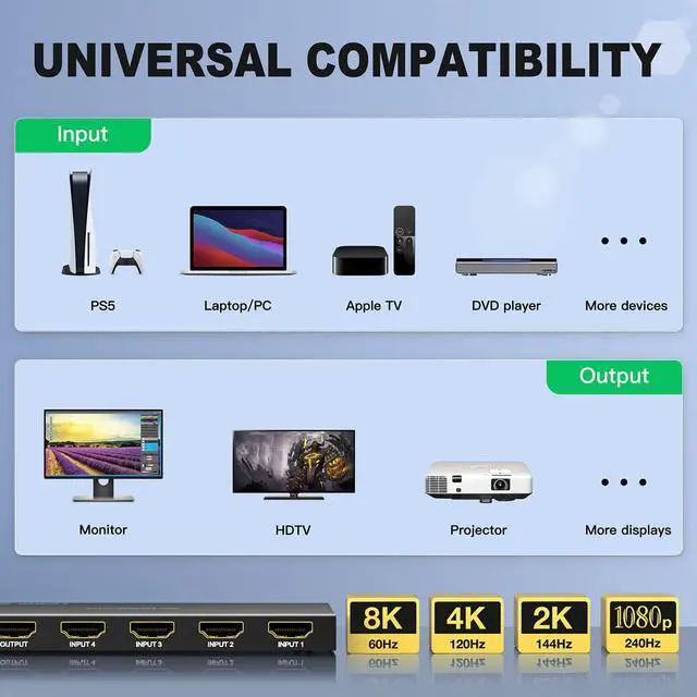 Alt view image 6 of 7 - HDMI 2.1 Switch 8K 60Hz 4:4:4, AVIDGRAM HDMI Switcher 4 in 1 Out with IR Remote, 4 Port 4K 120Hz Auto HDMI Selector Hub Support 8K 48Gbps, Compatible with Xbox Series X, PS4 Pro, PS5, UHD TV, Monitor
