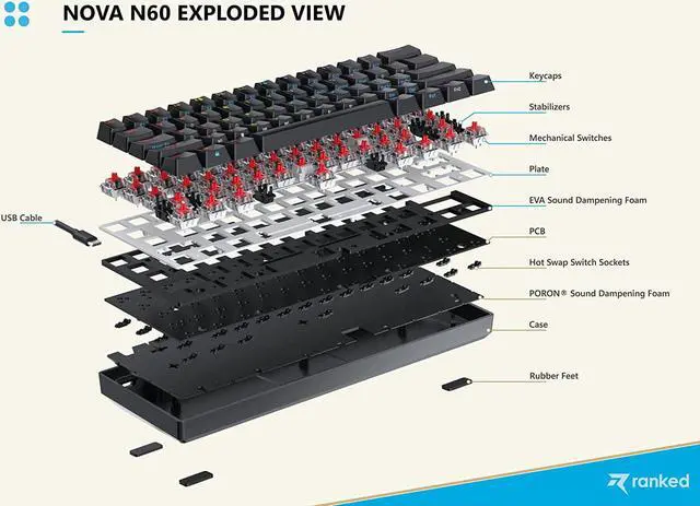Alt view image 3 of 7 - Ranked N60 Nova 60% Form Factor | Hot Swappable Mechanical Gaming Keyboard | 61 Keys Multi Color RGB LED Backlit for PC/Mac Gamer (Black, Gateron Pro Yellow)