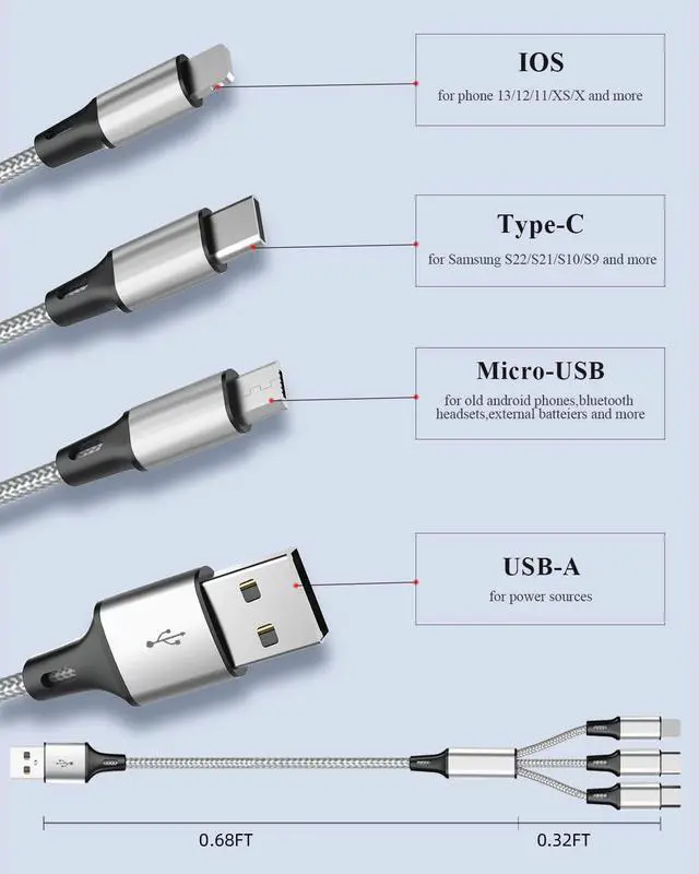 Alt view image 4 of 7 - Multi Charging Cable (3Pack 1FT) Short Multi USB Charger Cable Aluminum Braided 3 in 1 Universal Multiple Charging Cord with Type-C/Micro USB Connectors for Cell Phones Tablets (Charging Only)