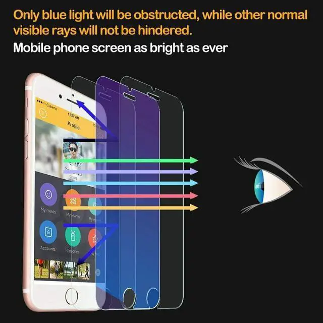 Alt view image 4 of 7 - ZenHoo For iPhone 8 Plus, iPhone 7 Plus, Anti Blue Light [Eye Protection] Tempered Glass Screen Protector, Welcome to consult