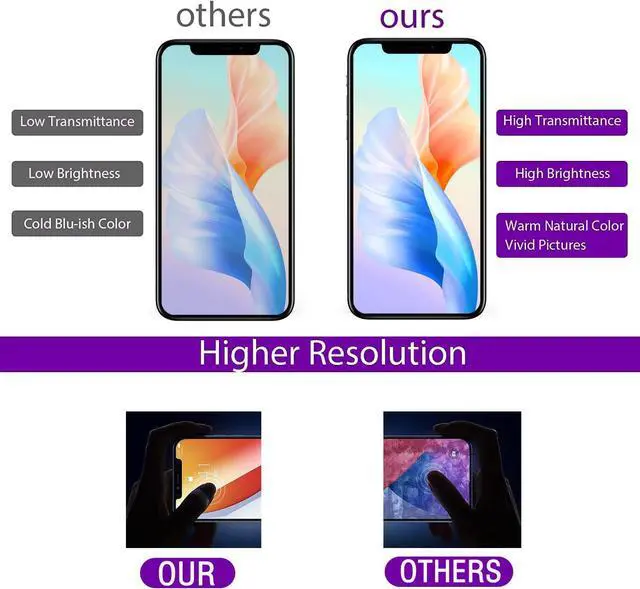Alt view image 4 of 7 - for iPhone 11 pro max LCD Screen Replacement 6.5 (A2161,A2220,A2218,with face ID and 3D Touch Screen Display digitizer Frame Assembly Full Repair Kit with Repair Tools+Screen Protector