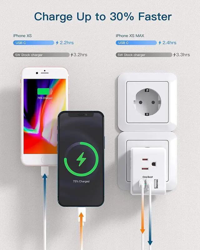 Alt view image 6 of 6 - 2 Pack European Travel Plug Adapter International Power Adapter with 3 Outlets 3 USB Ports(1 USB C) Type C Plug Adaptor for US to Europe Italy Spain France Germany Iceland Travel Essentials