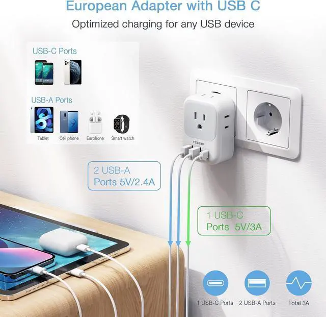 Alt view image 4 of 6 - 2 Pack European Plug Adapter USB C US to Europe Plug Adapter with 4 Outlets 3 USB Charger Type C Power Adaptor to Italy Spain France Portugal Iceland Germany Gray White