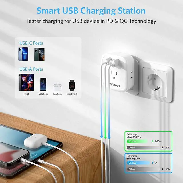 Alt view image 3 of 7 - [2-Pack] European Travel Plug Adapter, International Power Plug Adapter with USB C 20W 4 Outlets 3 Fast Charge Ports (PD&QC), Type C Plug Adapter Travel Essentials to Europe Spain Italy France Germany