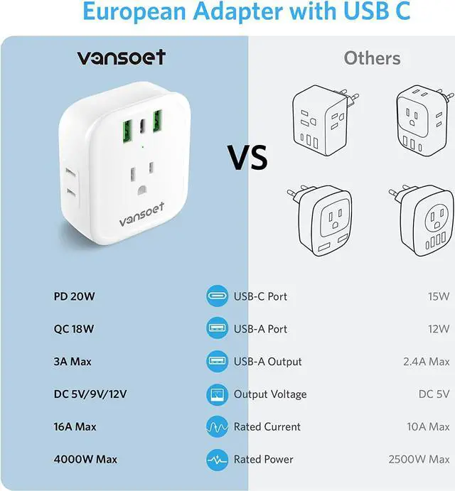 Alt view image 6 of 7 - [2-Pack] European Travel Plug Adapter, International Power Plug Adapter with USB C 20W 4 Outlets 3 Fast Charge Ports (PD&QC), Type C Plug Adapter Travel Essentials to Europe Spain Italy France Germany