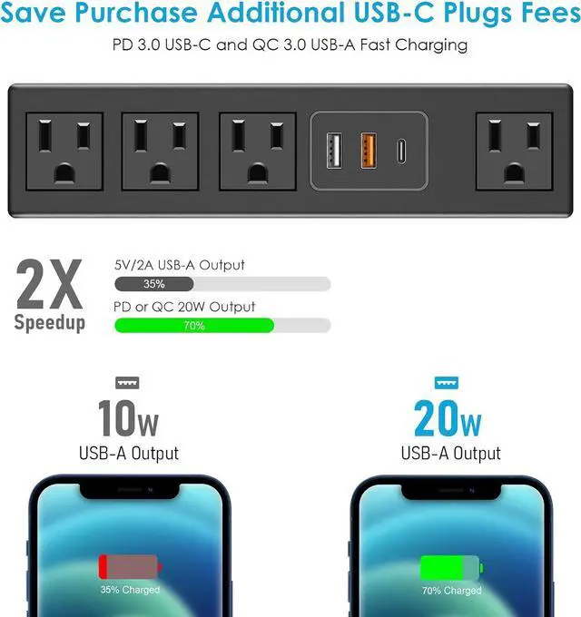 Alt view image 2 of 7 - CCCEI Desk Clamp Power Strip with USB-A and USB-C Ports, Desktop Mount Surge Protector 1200J, Widely Spaced Desk Outlet Station, Fast Charging, 6 FT Flat Plug, Fit 1.9 inch Tabletop Edge. (Black)