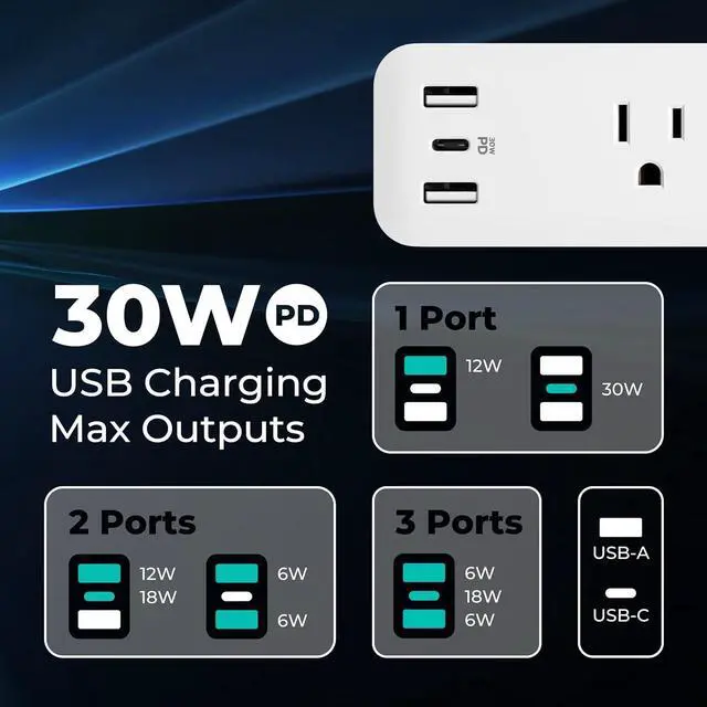 Alt view image 7 of 7 - KMC USB-C PD Surge Protector 3-Outlet Power Strip, 30W Power Delivery USB-C Port, 2 USB-A Ports, 980J Surge Protection, 6-Foot Extension Cord, White