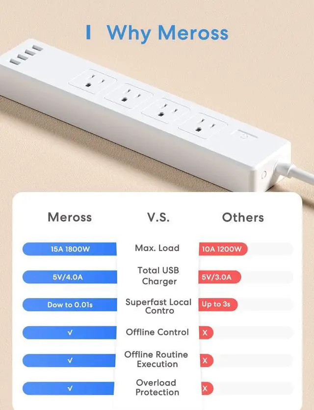 Alt view image 7 of 7 - meross Smart Power Strip WiFi Surge Protector Power Bar, Alexa Google Home & IFTTT Supported, Remote Control, 4 AC Outlet and 4 USB Port, 16A
