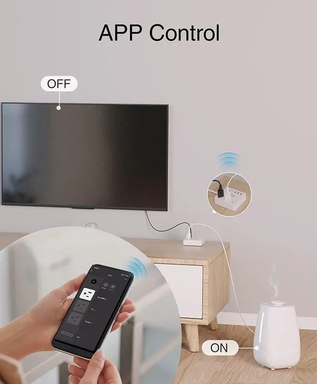 Alt view image 4 of 6 - GHome Smart Plug Power Strip, WiFi Surge Protector Work with Alexa Google Home, Smart Outlets with 3 USB 3 Charging Port, Multi-Plug Extender for Home Office Cruise Travel and Christmas Light, 10A