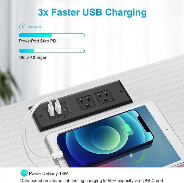 Alt view image 2 of 7 - Type-C Recessed Power Socket, 20W PD Fast Charging USB-C QC3.0 3A USB-A Power Strip, Plug in 2 Outlets & 2 USB-A Ports &1 USB-C Port,Connect Flat Plug 6.5ft Extension Cord