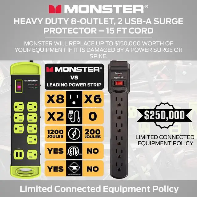 Alt view image 7 of 7 - Workshop Heavy-Duty Garage Power Strip Surge Protector - Mountable Heavy-Duty Wide-Spaced 8 Grounded AC & 2 USB-A Outlets with 14ft Angled Flat Plug - 1200 Joules - ETL Listed Black