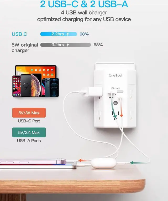 Alt view image 3 of 7 - Multi Plug Outlet, Surge Protector, 5 Outlet Extender with 4 USB Charging Ports (2 USB C), USB C Wall Charger, 3-Sided 1800J Power Strip Outlets Splitter Wall Plug Adapter Spaced for Dorm Home Office