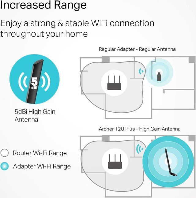 Alt view image 2 of 6 - AC600 USB WiFi Adapter for PC (Archer T2U Plus)- Wireless Network Adapter for Desktop with 2.4GHz 5GHz High Gain Dual Band 5dBi Antenna Supports Win11/10/8.1/8/7/XP Mac OS 10.9-10.14