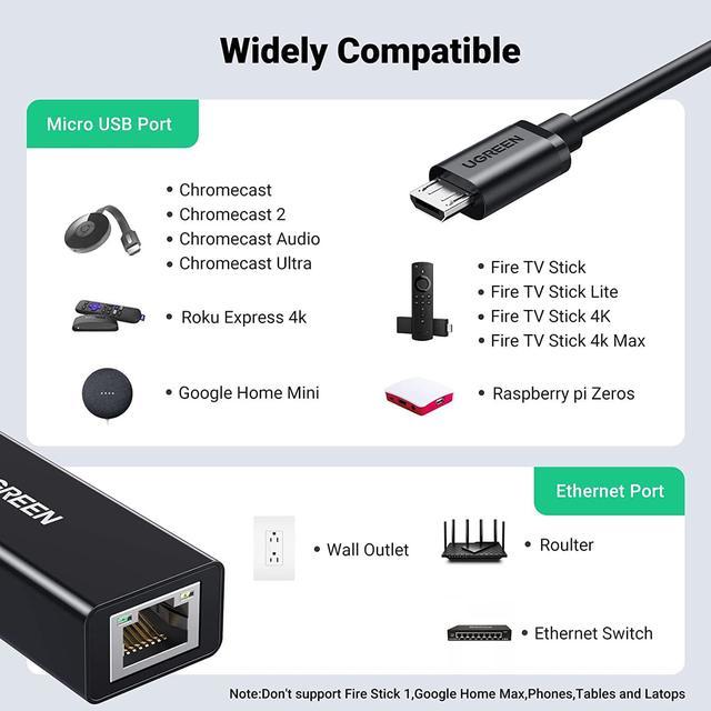 Ethernet Adapter For Fire Tv Stick/ Google Home Mini/ Chromecast 1