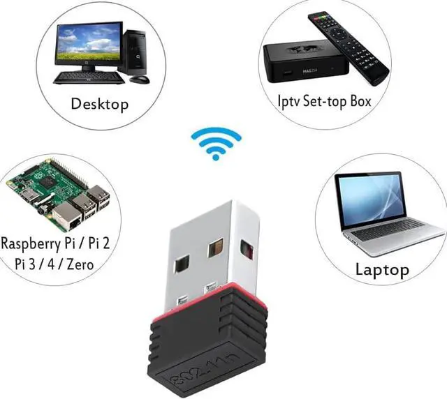 Alt view image 5 of 7 - 150Mbps USB WiFi Adapter for Raspberry Pi, LOTEKOO Wireless Network Card Adapter WiFi Dongle for Desktop Laptop PC Windows 10 8 7 MAC OS