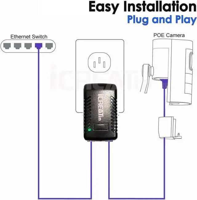  iCreatin Passive PoE Injector and PoE Splitter Kit