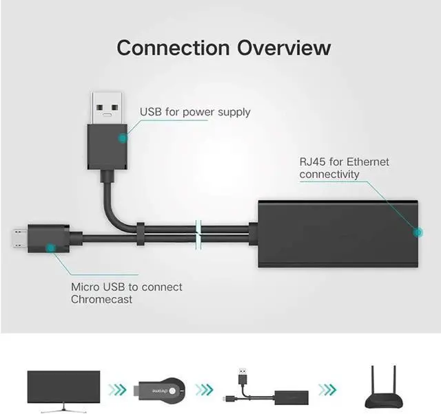 Alt view image 5 of 5 - USB Ethernet Adapter (Black) for Firesticks (Gen 2 and 4K Versions) Chromecast with Micro not Type C Connection, USB to RJ45 Ethernet Adapter USB Power Supply Cable, speeds up to 100Mbps