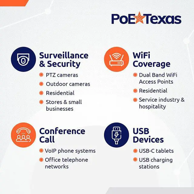 Alt view image 4 of 6 - Poe Texas PoE Injector - Single Port PoE+ Power Over Ethernet PoE Adapter for 802.3at - 10/100/1000 Gigabit Data with Integrated 52V 30W Power Supply - Plug & Play USB-C Tablet, IP Camera, VoIP
