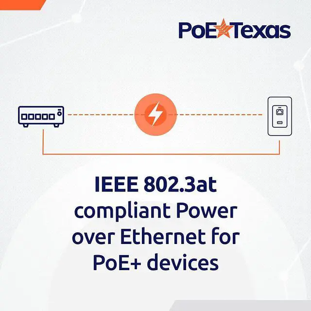 Alt view image 6 of 6 - Poe Texas PoE Injector - Single Port PoE+ Power Over Ethernet PoE Adapter for 802.3at - 10/100/1000 Gigabit Data with Integrated 52V 30W Power Supply - Plug & Play USB-C Tablet, IP Camera, VoIP