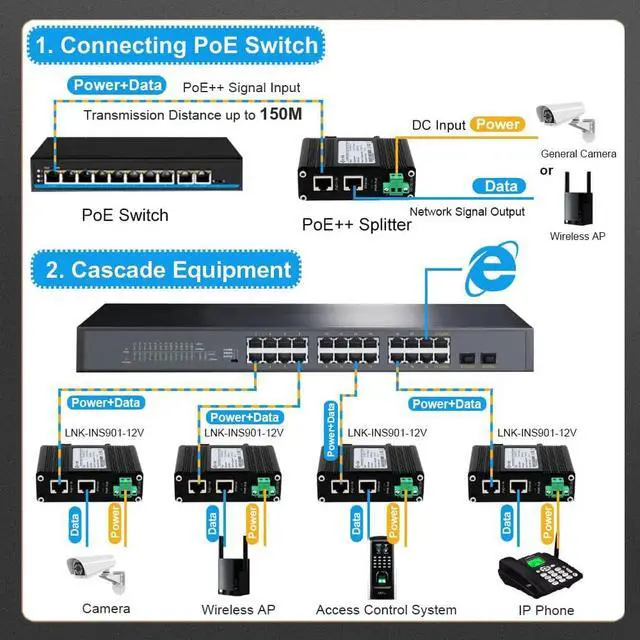 Alt view image 7 of 7 - PoE Splitter 12V 802.3bt Compliant Gigabit Port, Industrial 10/100/1000Mbps IEEE802.3bt Power Over Ethernet Splitter Adapter with 12V Output for Surveillance Camera CCTV/VoIP Phone
