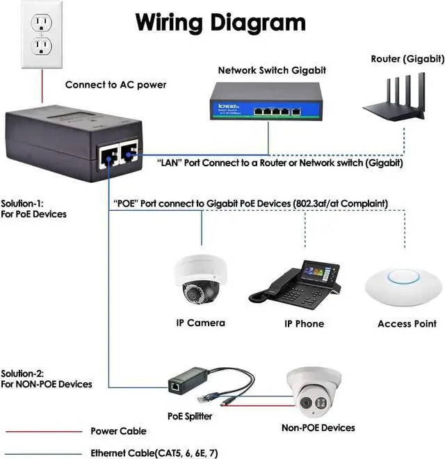 Alt view image 2 of 4 - 30W Gigabit POE+ Injector Adapter, IEEE 802.3at / 802.3af Compliant, up to 328 ft, 10/100/1000Mbps RJ45, Compatible for TP-Link TL-POE160S, TRENDnet TPE-115GI