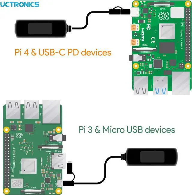 Alt view image 3 of 6 - UCTRONICS Gigabit PoE Splitter 5V 3A, 2-in-1 PoE to USB C/Micro USB Adapter, IEEE 802.3af/at Compliant 10/100/1000Mbps for Raspberry Pi 3/4, Security IP Cameras and More