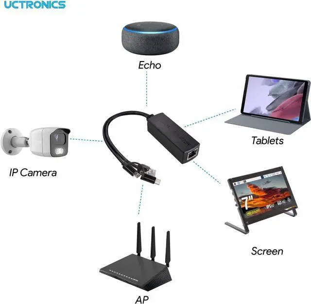 Alt view image 6 of 6 - UCTRONICS Gigabit PoE Splitter 5V 3A, 2-in-1 PoE to USB C/Micro USB Adapter, IEEE 802.3af/at Compliant 10/100/1000Mbps for Raspberry Pi 3/4, Security IP Cameras and More