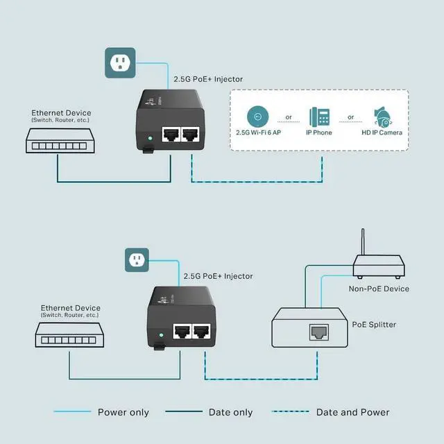 Alt view image 4 of 7 - TP-Link TL-PoE170S 802.3at/af/bt Gigabit PoE Injector Non-PoE to PoE Adapter Supplies up to 60W (PoE++) Plug & Play Desktop/Wall-Mount Distance Up to 328 ft. UL Certified, Black