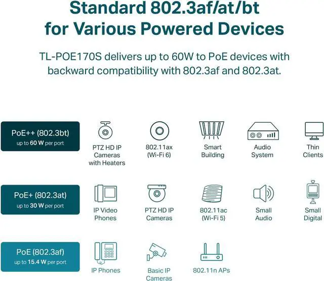 Alt view image 6 of 7 - TP-Link TL-PoE170S 802.3at/af/bt Gigabit PoE Injector Non-PoE to PoE Adapter Supplies up to 60W (PoE++) Plug & Play Desktop/Wall-Mount Distance Up to 328 ft. UL Certified, Black