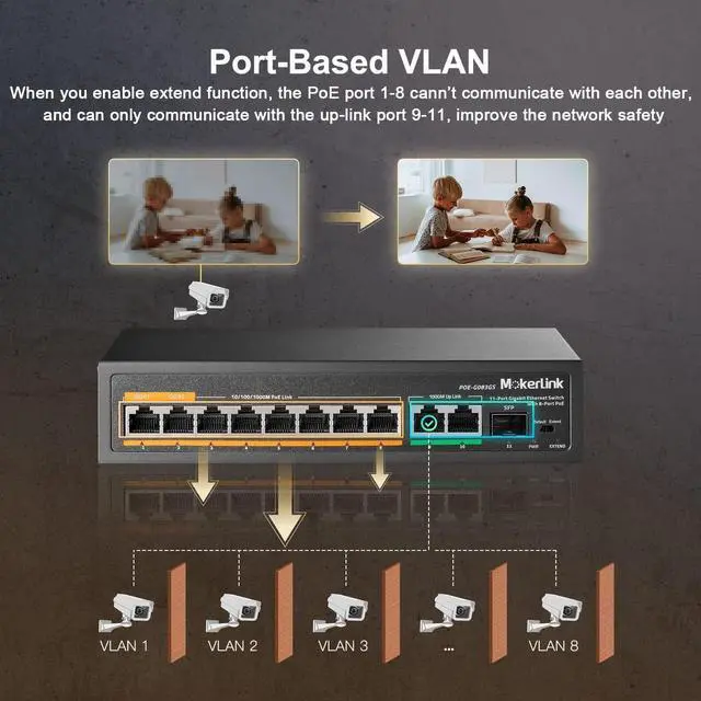 Alt view image 7 of 7 - 11 Port Gigabit PoE Switch with 8 PoE+ Port, 2 Gigabit Uplink, 1 SFP Port, 120W AI Detection, Qos, Fanless Metal Plug & Play Unmanaged Network Switch