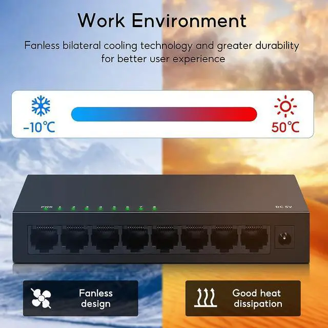 Alt view image 7 of 7 - SODOLA 8 Port Gigabit Ethernet Switch|Desktop/Wall-Mount|Plug & Play| Fanless |Metal Housing|Fanless Design|Desktop Ethernet Splitter|Quiet Unmanaged Network Switch