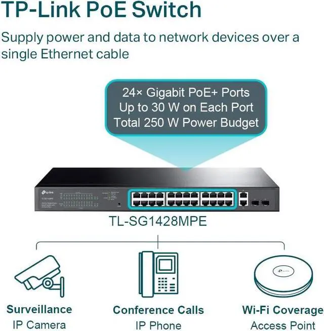 Alt view image 2 of 5 - TP-Link 24-Port PoE+ Gigabit Easy Smart Switch (TL-SG1428PE), 250W, 2 SFP Slots, 10/100/1000 Mbps, Compatible with Desktop, Linux, Unix, Windows, 2-Year Warranty