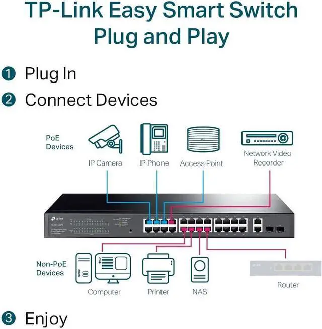 Alt view image 3 of 5 - TP-Link 24-Port PoE+ Gigabit Easy Smart Switch (TL-SG1428PE), 250W, 2 SFP Slots, 10/100/1000 Mbps, Compatible with Desktop, Linux, Unix, Windows, 2-Year Warranty