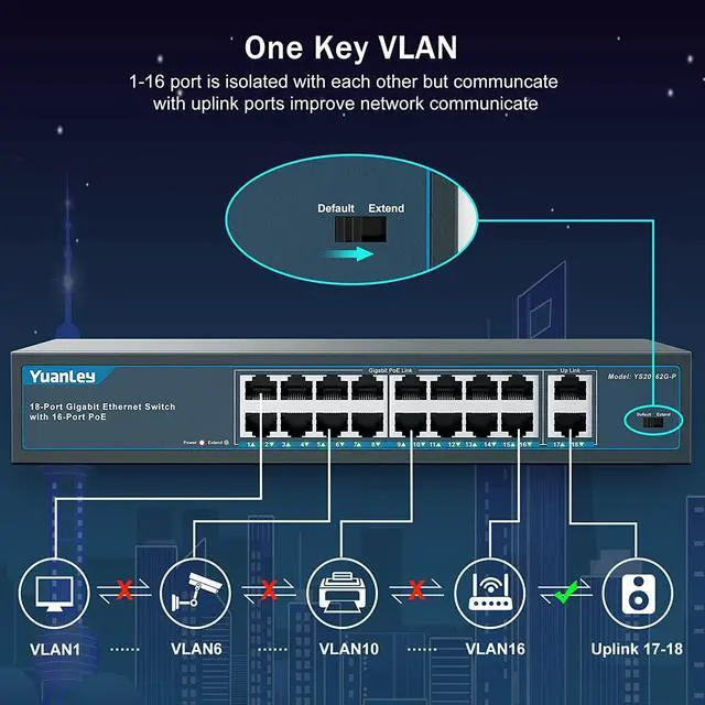 Alt view image 3 of 7 - YuanLey 16 Port Gigabit PoE Switch with 2 Gigabit Uplink, 16 PoE+ Port 1000Mbps, 250W 802.3af/at, Metal Desktop/Rackmount, Unmanaged Plug and Play Network Switch, Welcome to consult