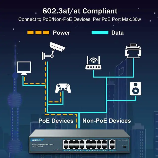 Alt view image 4 of 7 - YuanLey 16 Port Gigabit PoE Switch with 2 Gigabit Uplink, 16 PoE+ Port 1000Mbps, 250W 802.3af/at, Metal Desktop/Rackmount, Unmanaged Plug and Play Network Switch, Welcome to consult