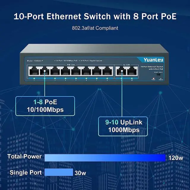 Alt view image 2 of 7 - YuanLey 8 Port PoE Switch with 2 Gigabit Uplink, 8 PoE+ Port 100Mbps, 120W 802.3af/at, Extend Function, Metal, Fanless, Unmanaged Plug and Play Network Switch