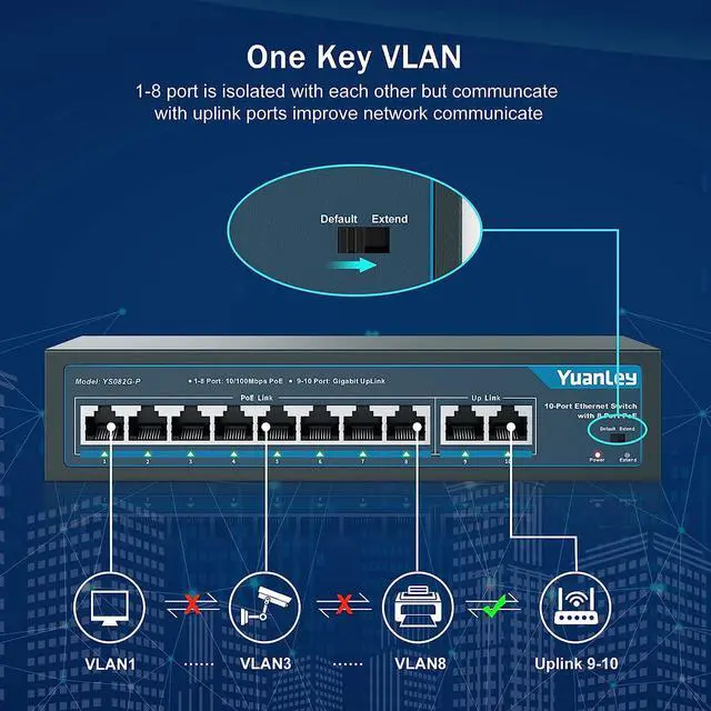 Alt view image 3 of 7 - YuanLey 8 Port PoE Switch with 2 Gigabit Uplink, 8 PoE+ Port 100Mbps, 120W 802.3af/at, Extend Function, Metal, Fanless, Unmanaged Plug and Play Network Switch