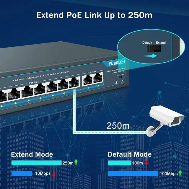 Alt view image 4 of 7 - YuanLey 8 Port PoE Switch with 2 Gigabit Uplink, 8 PoE+ Port 100Mbps, 120W 802.3af/at, Extend Function, Metal, Fanless, Unmanaged Plug and Play Network Switch