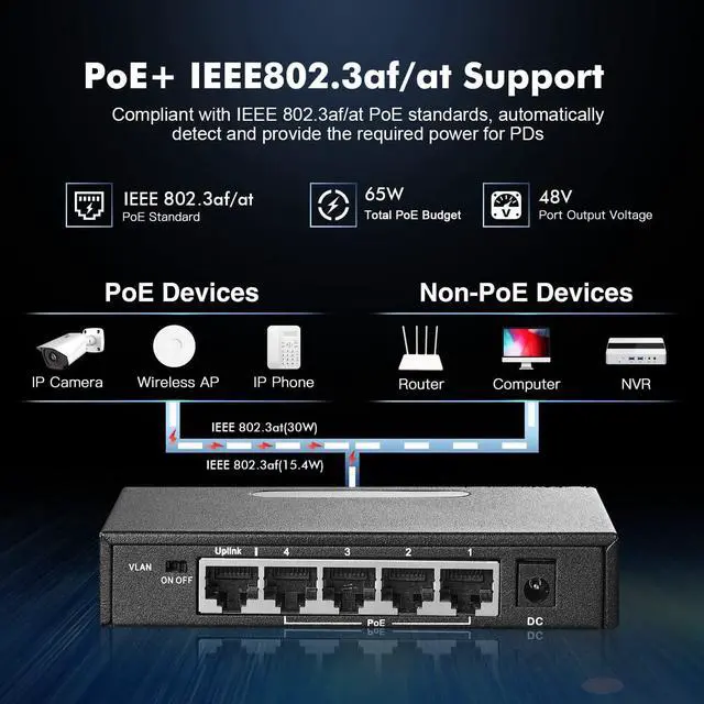 Alt view image 3 of 7 - Binardat 5 Port Gigabit POE Switch, 4 POE+ Ports 1000Mbps, 1 Gigabit Uplink, IEEE802.3af/at, 65W Power Supply, Mini Metal Case Unmanaged Plug and Play