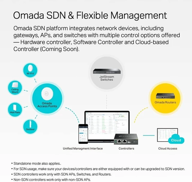 Alt view image 3 of 5 - Omada SG3428X, 24 Port Gigabit L2+ Smart Managed Switch