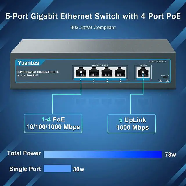 Alt view image 2 of 6 - YuanLey 5 Port Gigabit PoE Switch with 4 Port PoE+ 1000Mbps, 802.3af/at 78W Built-in Power, Fanless Metal Unmanaged Plug & Play