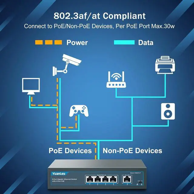 Alt view image 4 of 6 - YuanLey 5 Port Gigabit PoE Switch with 4 Port PoE+ 1000Mbps, 802.3af/at 78W Built-in Power, Fanless Metal Unmanaged Plug & Play