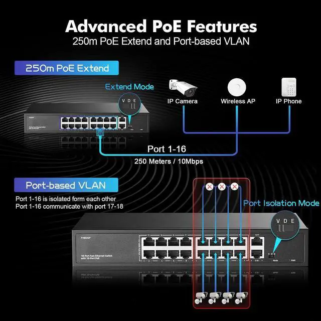 Alt view image 5 of 7 - 16 Port PoE Switch with 2 Gigabit Uplink, 10/100Mbps PoE+ Ports, 100/1000Mbps Uplink, IEEE802.3af/at, Max 200W, VLAN & PoE Extend 250m, YuLinca Metal RackMount Fanless Unmanaged Ethernet Switch