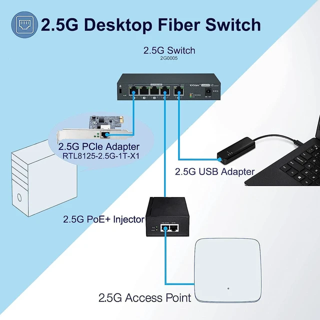 Alt view image 7 of 7 - 5-Port 2.5G Multi-Gigabit Ethernet Network Switch, 5 x 2.5GBASE-T Compatible with 10/100/1000/2500Mbps, Plug & Play | Ethernet Splitter