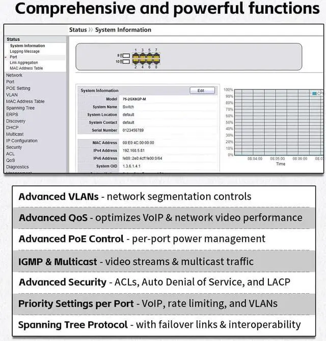 Alt view image 3 of 7 - 10-Port Industrial Gigabit PoE Switch, Managed with 8 PoE+@130W, 2 SFP Slots, DIN Rail Network Switch, IP40, Operating Temperature Range of -30°  75°C (-22°  167°F), Lifetime Protection